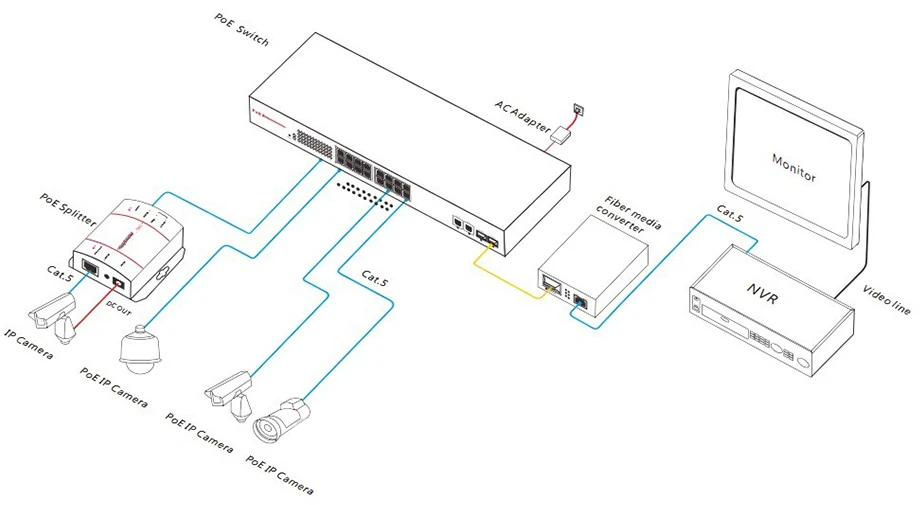 Šakotuvas POE komutatorius PNI SWPOE16 su 16 10/100Mbps prievadų ir 2 10/100/1000Mbps prievadais
