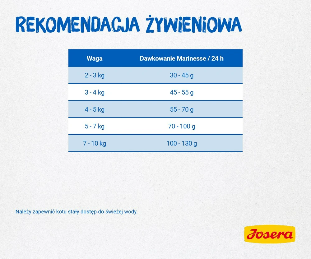 Sausas kačių maistas Josera Marinesse, 2kg