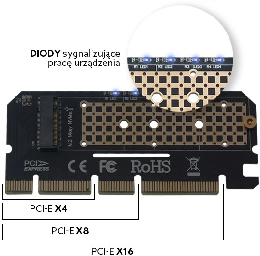M.2 Adapteris - Savio AK-41 PCI-E Išplėtimo Kortelė