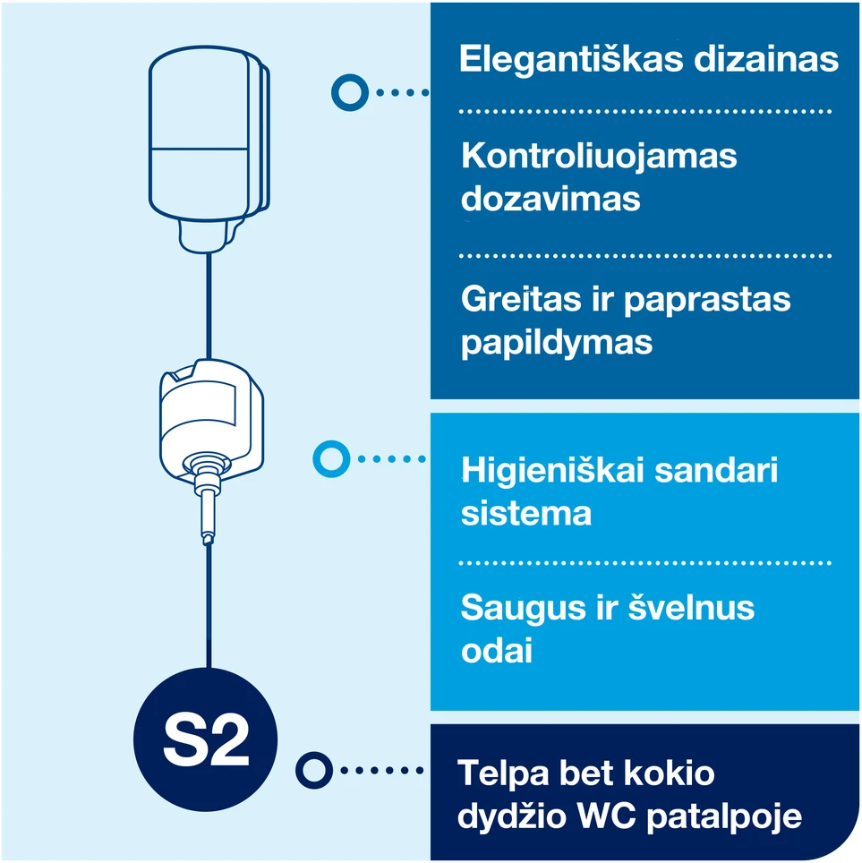 Skysto muilo laikiklis Tork S2 (561008), 475 ml, juodos spalvos, plastikinis