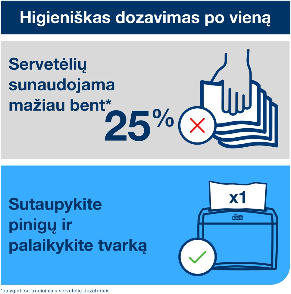 Stalo servetėlės Tork Universal N4 (10840), 1 sluoksnis, baltos spalvos, 225 vnt, (įpak,5vnt)
