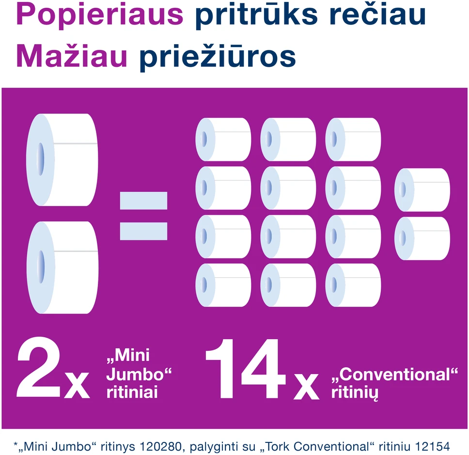 Tualetinis popierius Tork Universal Jumbo Mini T2, baltos spalvos, 110298, 2 sluoksniai, 150 m