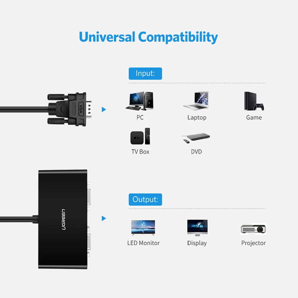 Vaizdo skirstytuvas UGREEN 40254 VGA - 2x VGA 1m