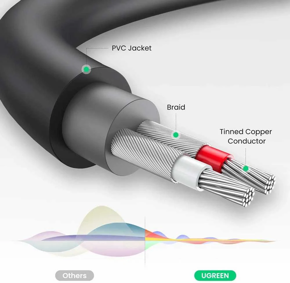 UGREEN AV109 kabelis 3.5 mm kištukas - 2xRCA (Cinch) lizdai 25cm
