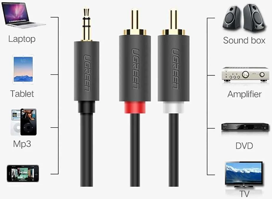 UGREEN AV102 2x RCA (Cinch) kištukai - 3.5mm lizdas kabelis 5m juodas