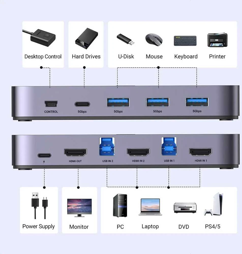 Ugreen CM664 HDMI switch 2in1 KVM switch - juodos spalvos