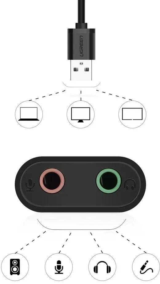 Išorinė USB garso plokštė UGREEN 15cm (juoda)