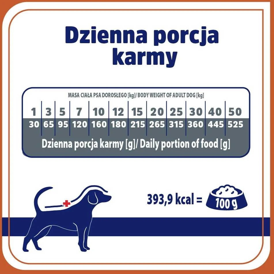 VET RESPONSE Urinary – sausas Maistas šunims – 1,6kg