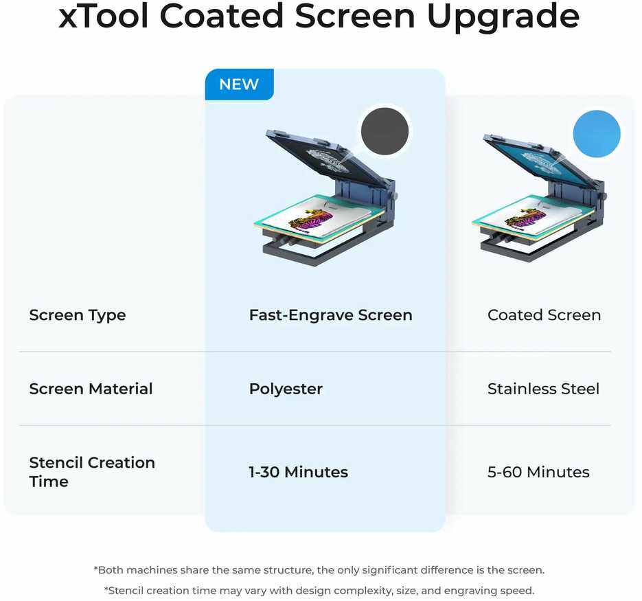 xTool Screen Spausdintuvas 2.0 Large Frame for P/F/S/D series