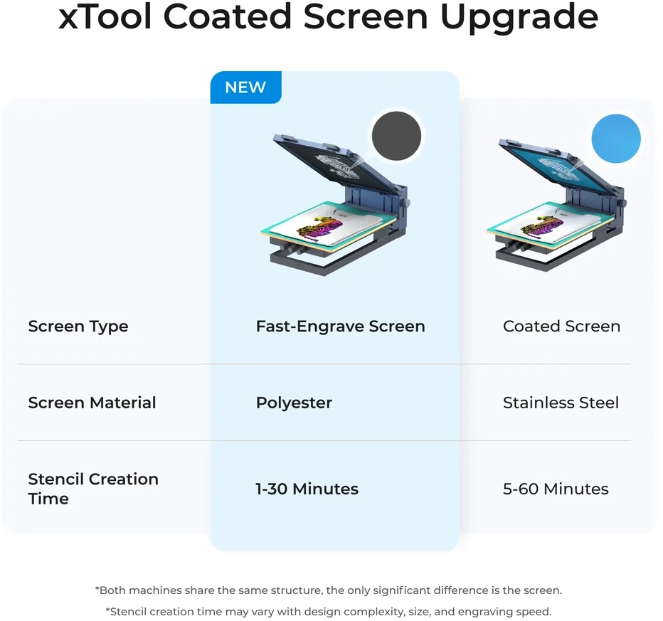 xTool Screen Spausdintuvas 2.0 Large Frame for P/F/S/D series