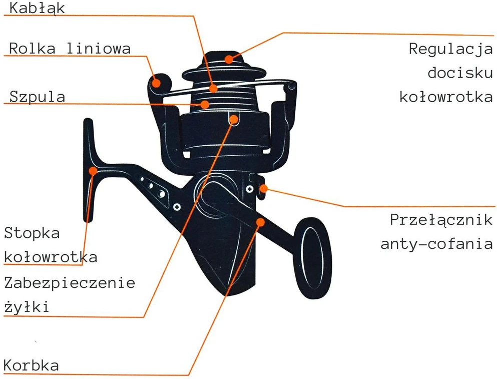 Žvejybos rinkinys Enero 106