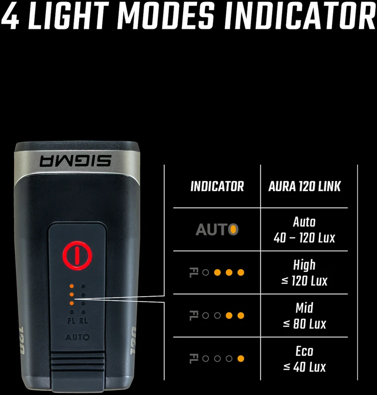 Apšvietimo komplektas Sigma Aura 120 + Hiro 50 Link USB