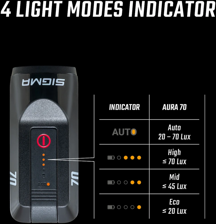 Apšvietimo komplektas Sigma Aura 70 + Hiro 10 USB