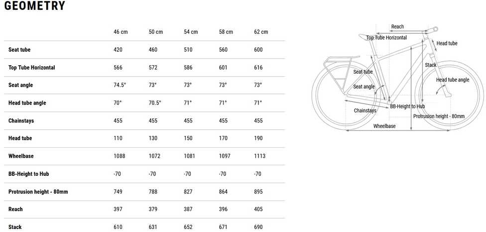 Dviratis Cube Touring ONE Easy Entry bluebird'n'pilkas 2026-50 cm (Dydis: 50 cm)
