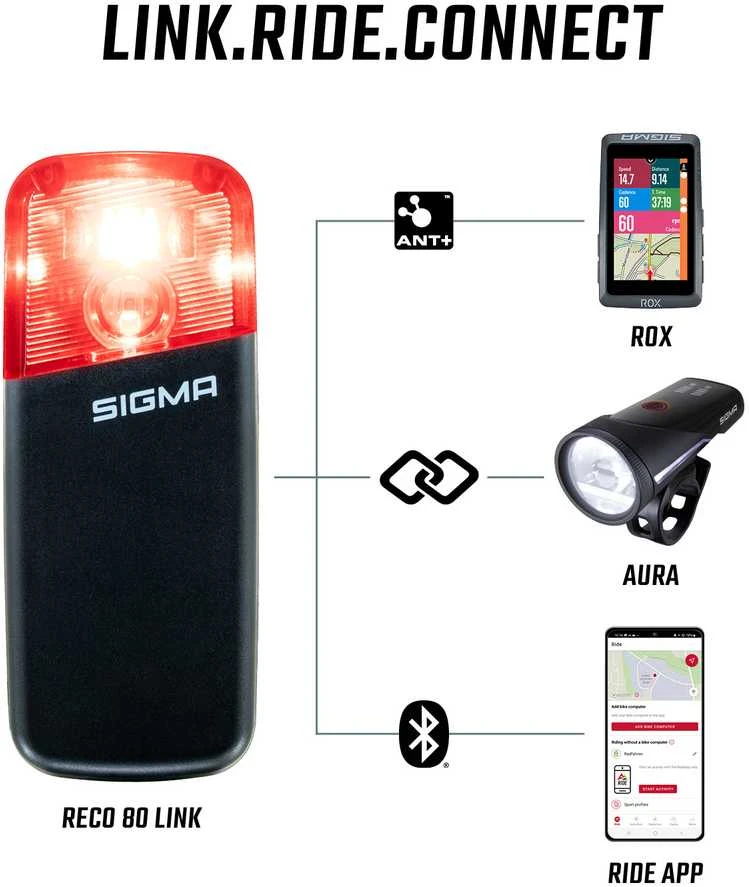 Galinė lempa Sigma Reco 81 Link su radaru