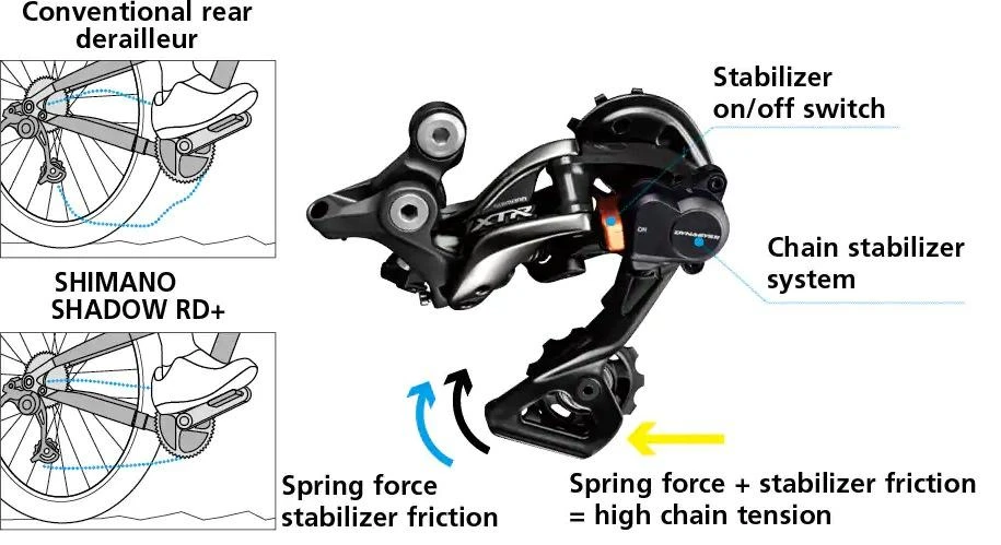 Galinis pavarų perjungėjas Shimano SLX RD-M7100 1x12 greičių