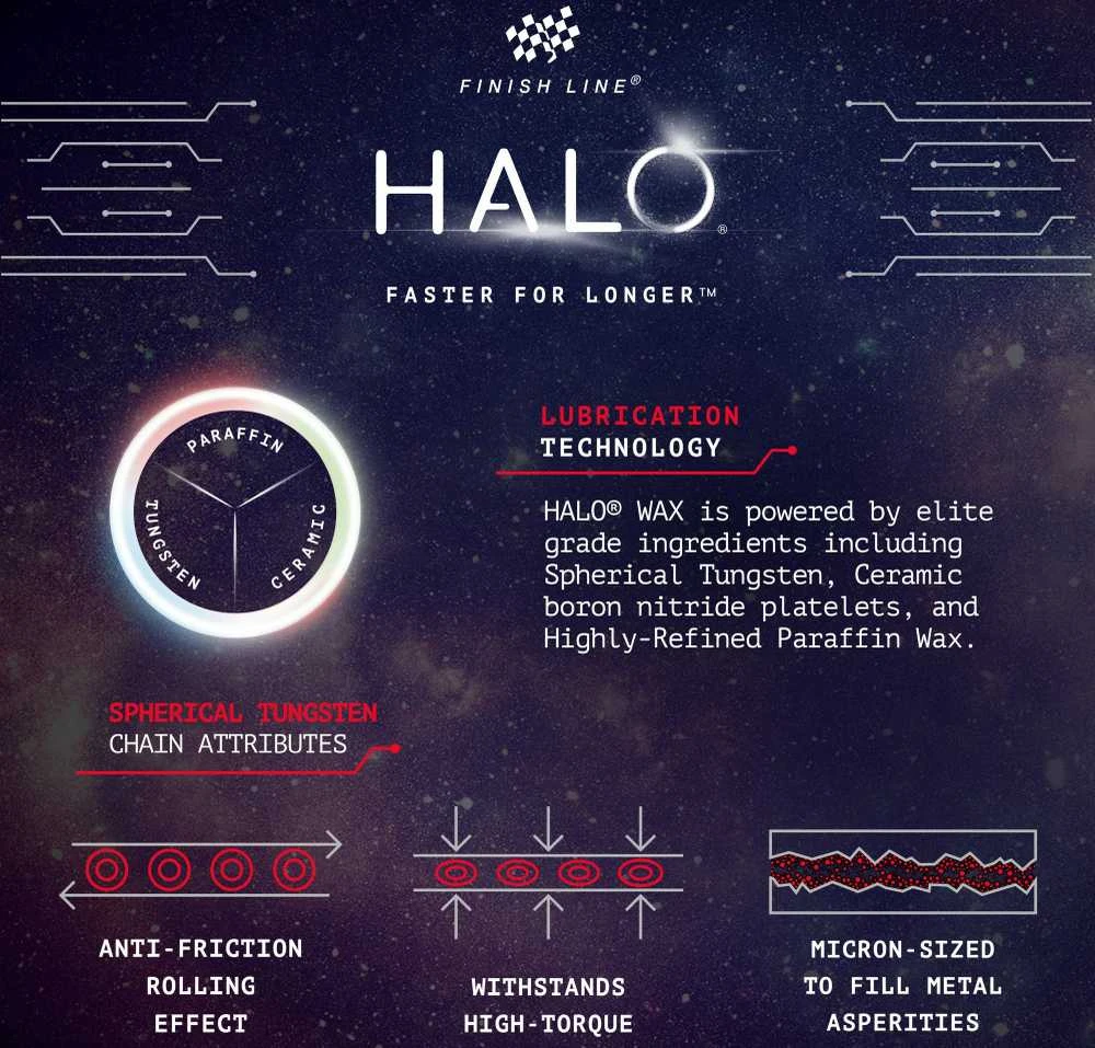 Grandinės tepalas Finish Line HALO Wax 120ml + Smart Luber