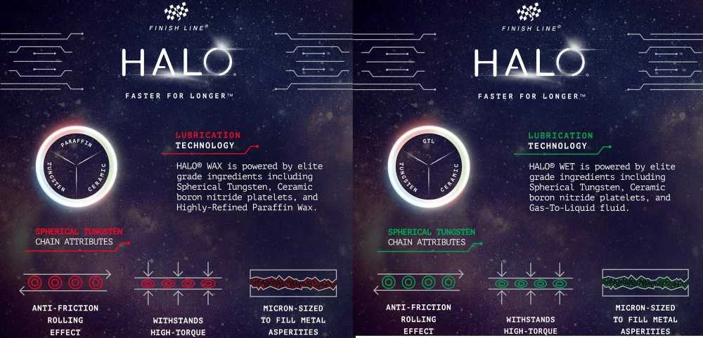 Grandinės tepalas Finish Line HALO Wax+Wet Combo 120ml + Smart Luber (5+5vnt.)