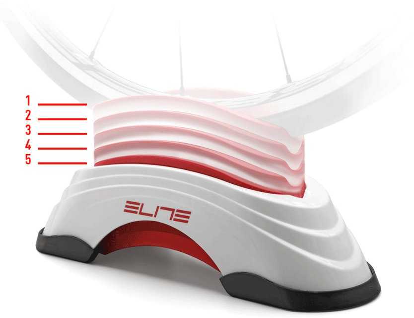 Laikiklis priekiniam ratui Elite Su-Sta adjustable