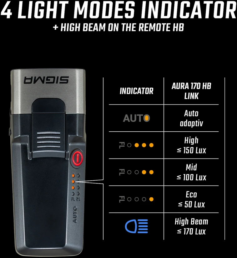 Priekinė lempa Sigma Aura 170 HB Link USB