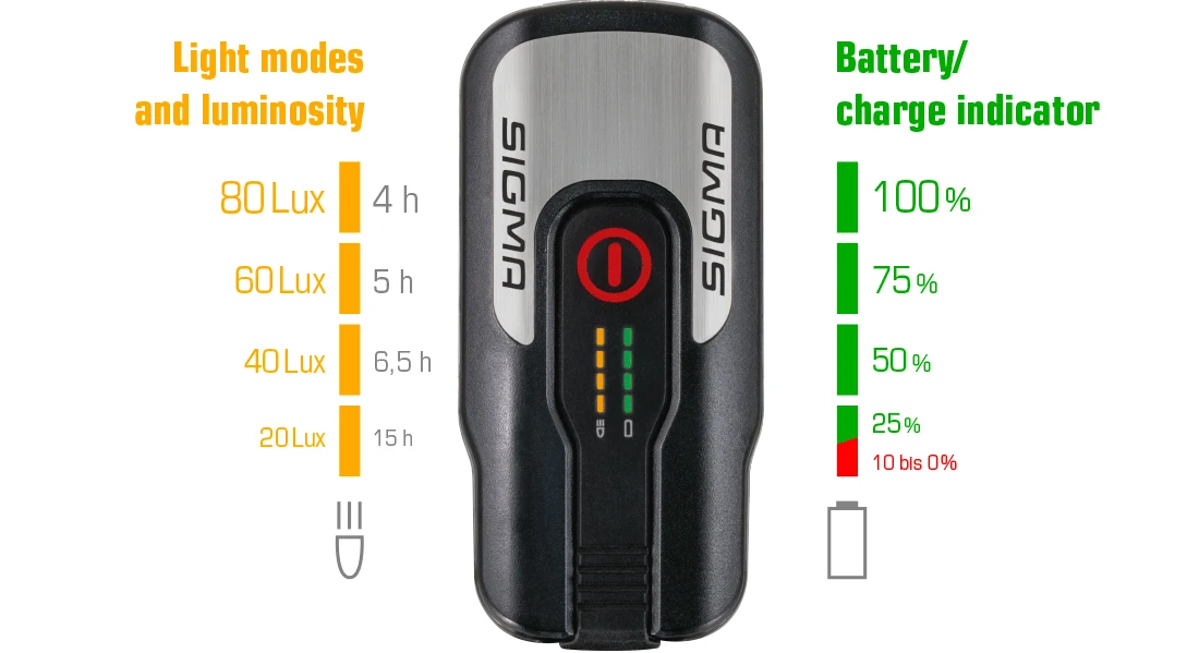 Priekinė lempa Sigma AURA 80 USB