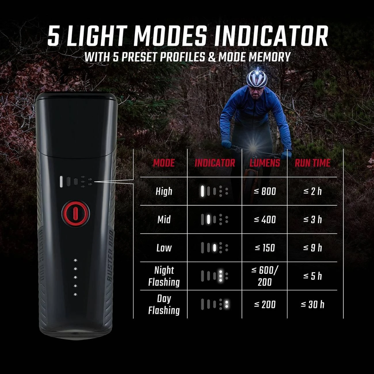 Priekinė lempa Sigma Buster 800 USB