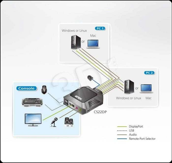 Adapteris ATEN 2xUSB-A, 1xDP, juodas / CS22DP / CS22DP-AT