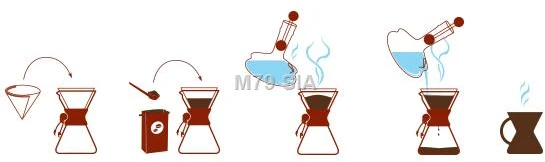 Classic + 3 CHEMEX cups