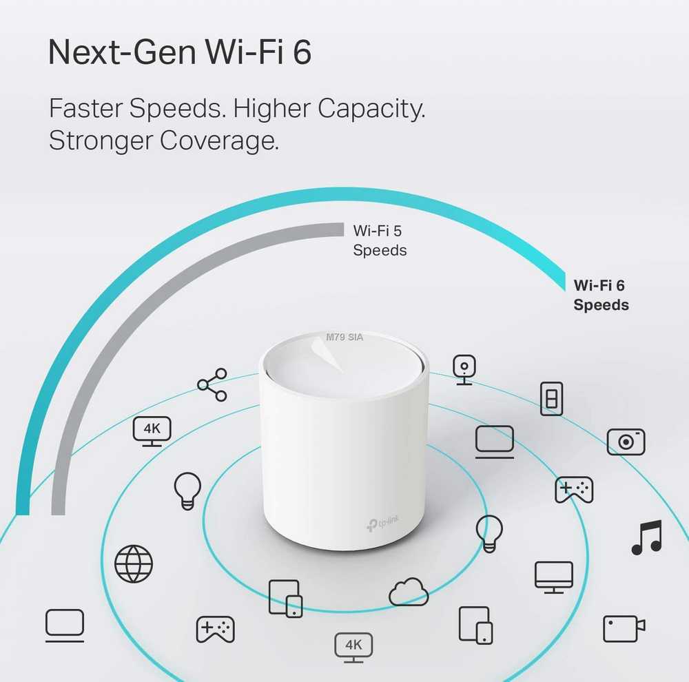 Maršrutizatorius „TP-Link AX1800 Whole Home Mesh Wi-Fi 6“ sistema | Deco X20 (2 pakuotės) | 802.11ax | 1201+574 Mbit/s | 10/100/1000 Mbit/s | Ethernet LAN (RJ-45) jungtys 2 | Tinklelio palaikymas Taip | MU-MiMO Taip | Nėra mobiliojo plačiajuosčio ryšio | Antenos tipas 4xInternal per Deco uni