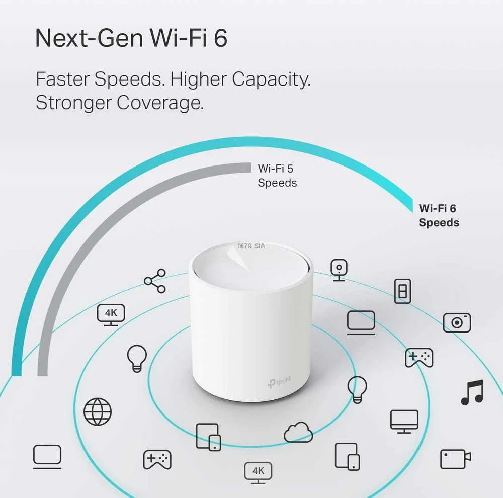 Maršrutizatorius TP-LINK | „AX1800 Whole Home Mesh Wi-Fi 6“ sistema | Deco X20 (2 pakuotės) | 802.11ax | 1201+574 Mbit/s | 10/100/1000 Mbit/s | Ethernet LAN (RJ-45) jungtys 2 | Tinklelio palaikymas Taip | MU-MiMO Taip | Nėra mobiliojo plačiajuosčio ryšio | Antenos tipas 4xInternal per Deco uni