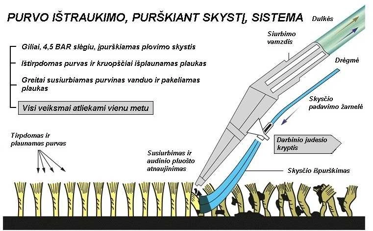 Dulkių siurblys Aukščiausios Premium klasės siurblys Thomas Pet& Family Aqua+