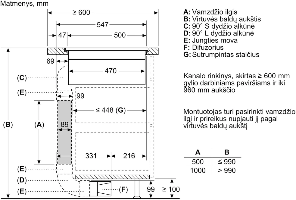 Indukcinė kaitlentė su integruota ventiliacijos sistema Neff T58PL6EX2