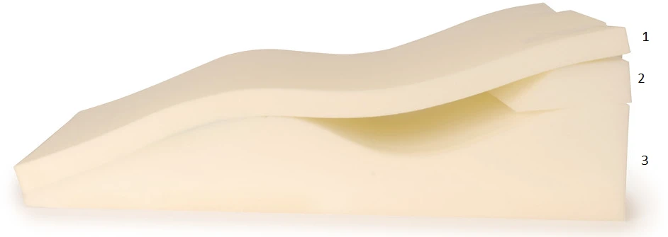 SISSEL® Venosoft® pagalvėlė kojoms, 65x50x22 cm