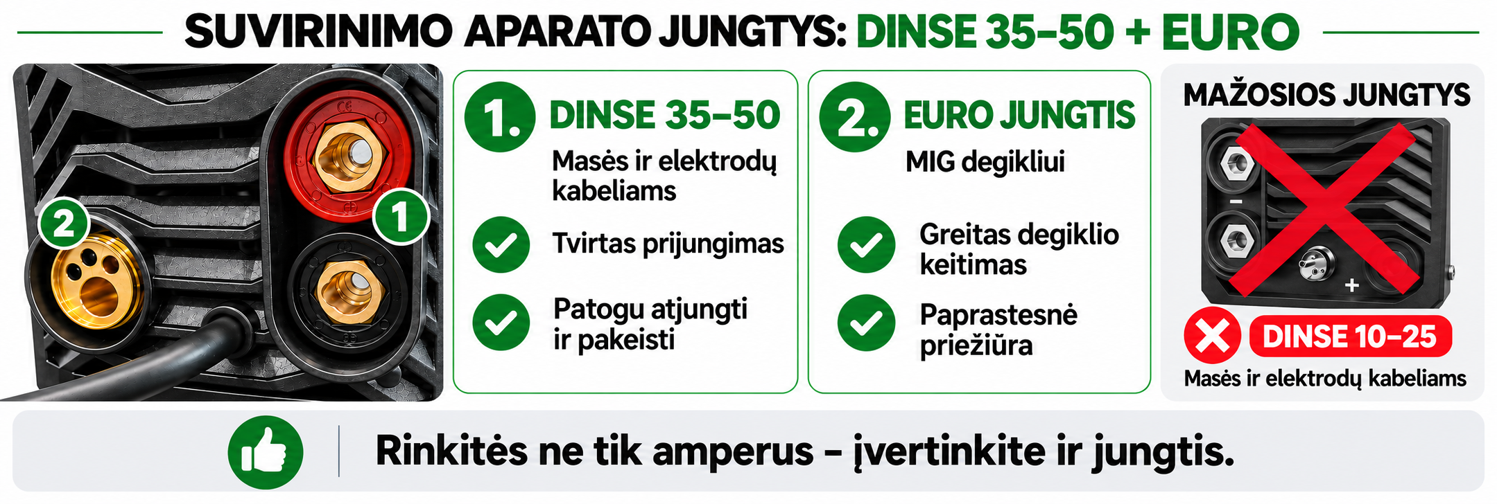 Suvirinimo pusautomatis FORBY® MIG 200LT PRO (200A - 60%) (sinerginis) aprašymas - Prekės nuotrauka