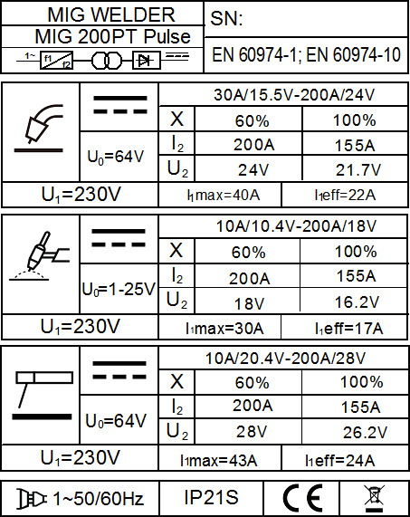 Suvirinimo pusautomatis FORBY® MIG 200PT LCD pulse (200A - 60%) (sinerginis, dvigubas pulsas) aprašymas - Prekės nuotrauka