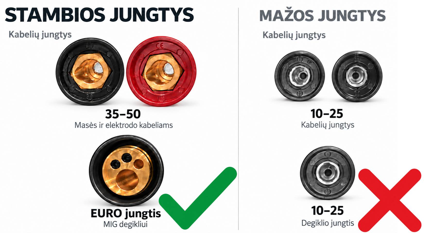 Suvirinimo pusautomatis FORBY® MIG 200ST PRO (200A - 60%) (sinerginis) aprašymas - Prekės nuotrauka