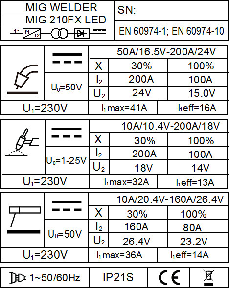 Suvirinimo pusautomatis FORBY® MIG 210FX LED (200A) (sinerginis) aprašymas - Prekės nuotrauka