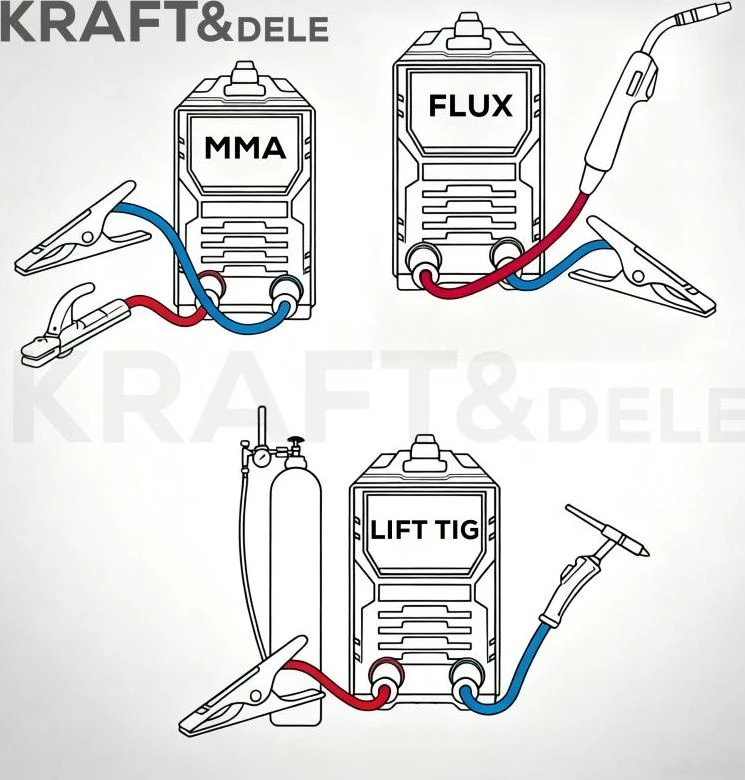 Kraft&Dele Inverterinis suvirinimo aparatas MMA / TigLift / MIG Flux (be dujų)