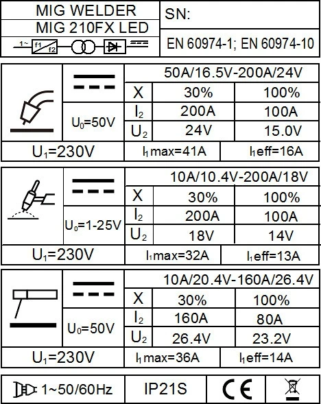 Suvirinimo pusautomatis FORBY® MIG 210FX LED (200A) (sinerginis)