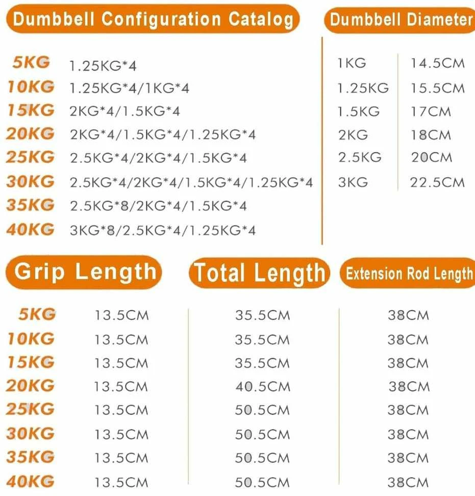 Daugiafunkcinis svarmenų hantelių rinkinys 40kg