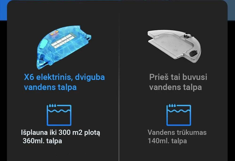 Dulkių siurblys - robotas ABIR X6 aprašymas - Prekės nuotrauka