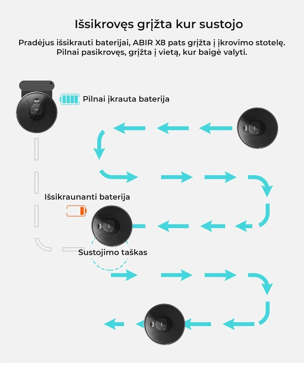 Dulkių siurblys - robotas ABIR X8 aprašymas - Prekės nuotrauka