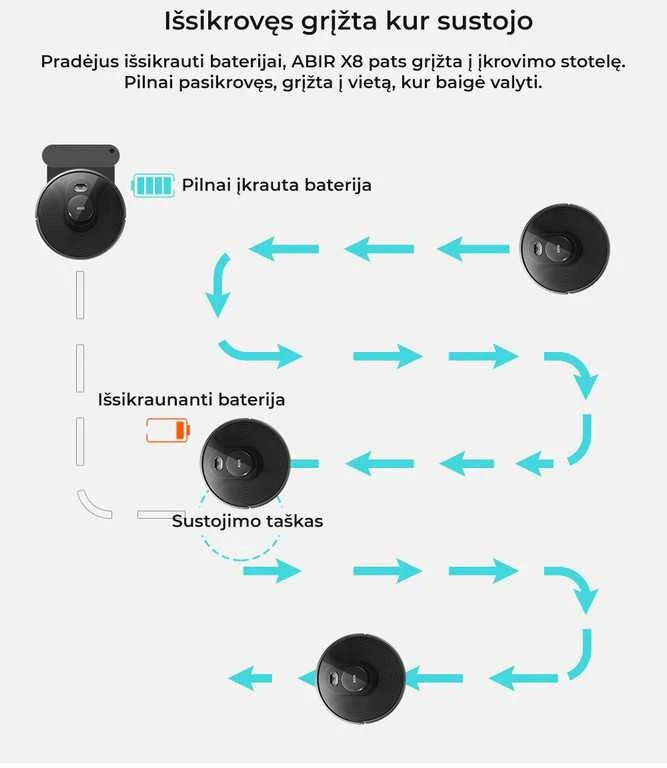 Dulkių siurblys - robotas ABIR X8