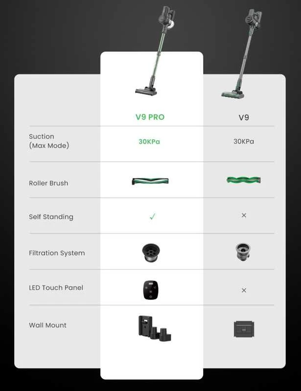 Dulkių siurblys - šluota Vactidy V9 Pro