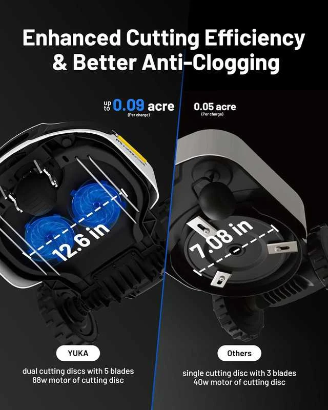 Vejos (žolės) pjovimo robotas MAMMOTION YUKA 2000