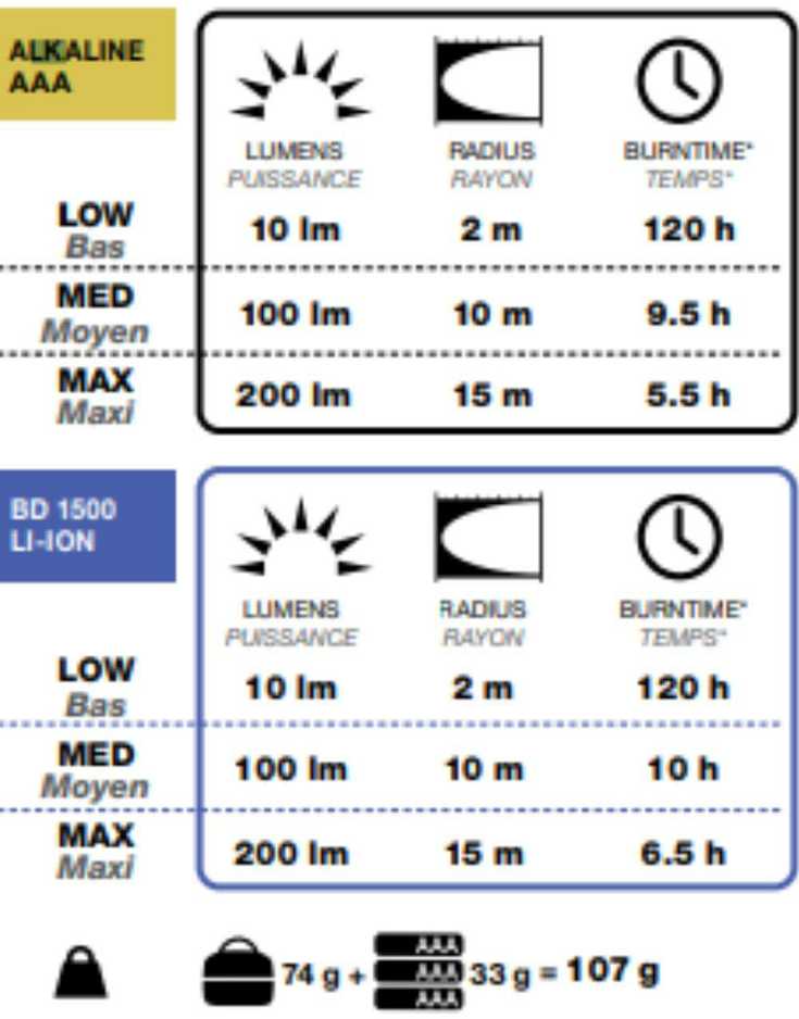 Black Diamond Juodas Diamond Kempingo Lempą - Juodas Diamond MOJI+ LED RGB/Balta Juoda