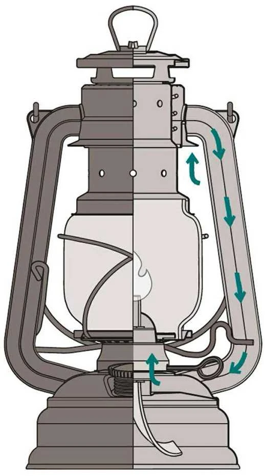 Feuerhand Žibintas Firehand Stormlantern Eternity, raudonas