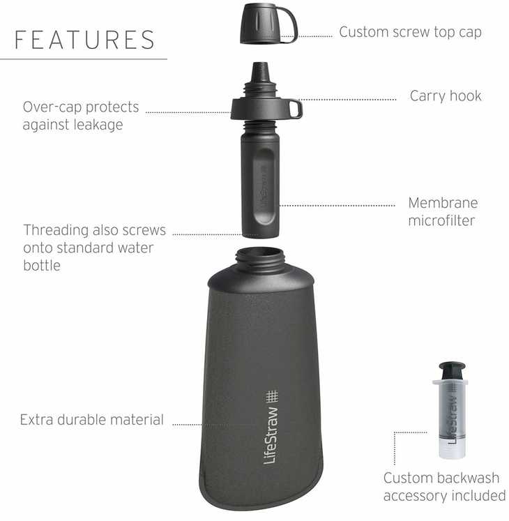 Gertuvė Life Straw Buteliukas su filtrem peak squeeze 1l-mountain mėlynas