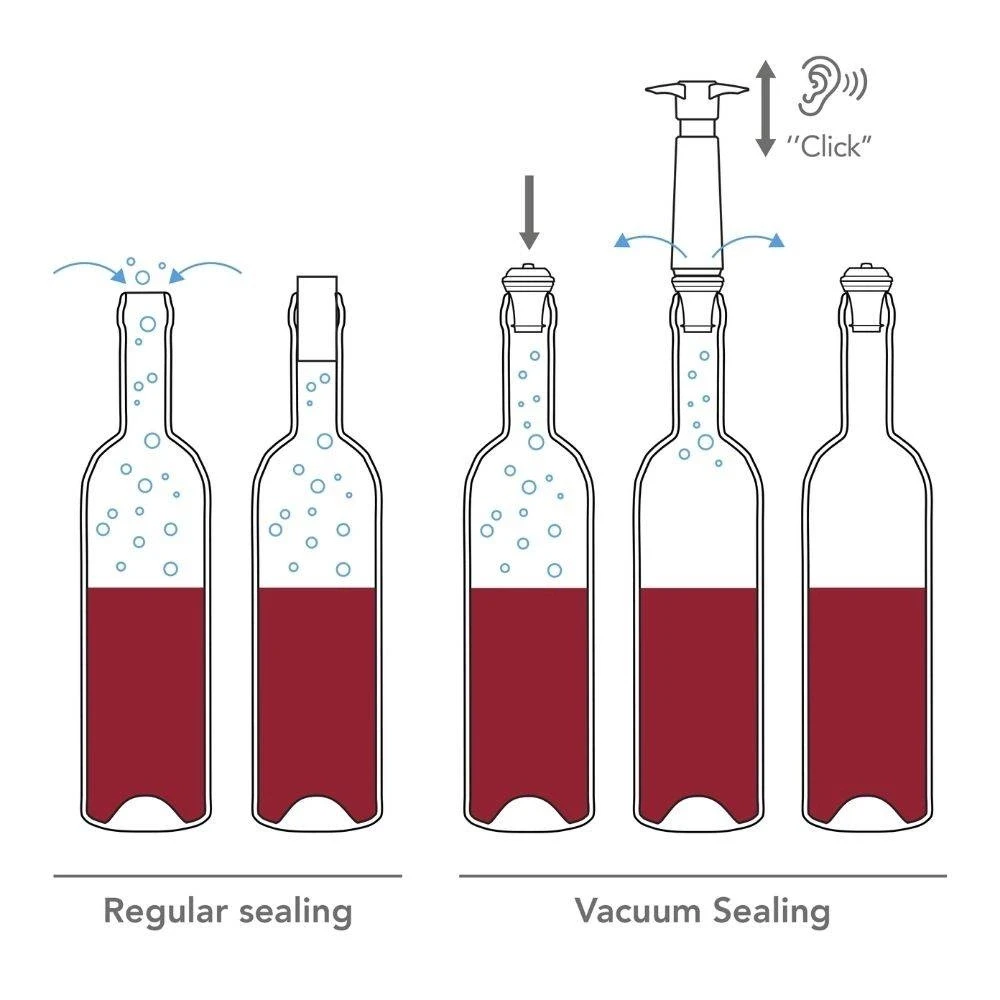 Vacu Vin -universalus