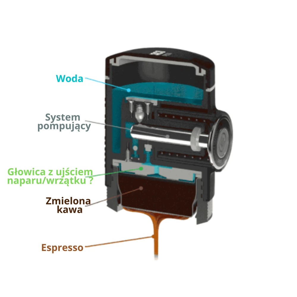 Nešiojamas espresso kavos aparatas Wacaco Picopresso, Pilkas